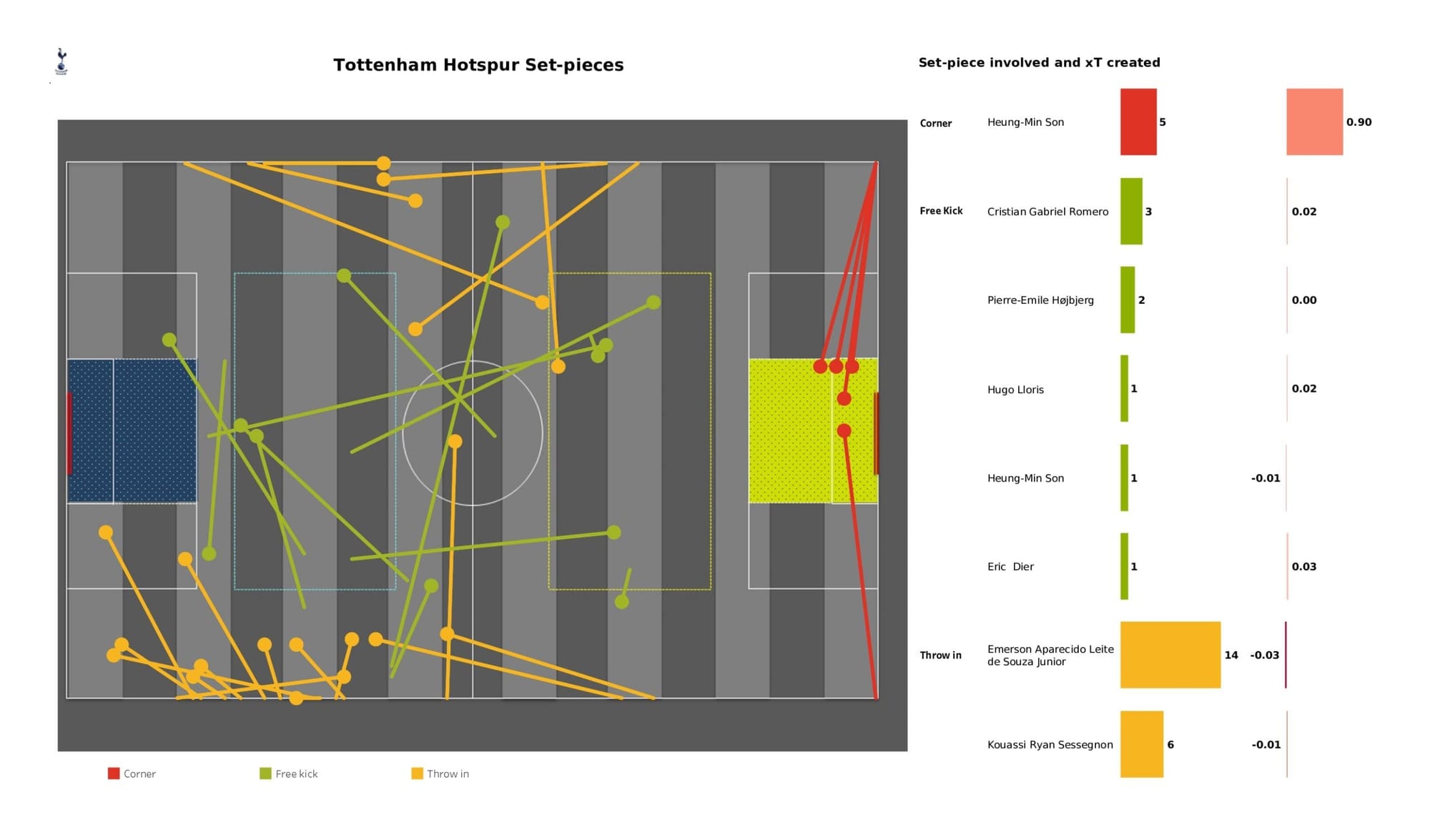 Premier League 2021/22: Liverpool vs Tottenham - data viz, stats and insights