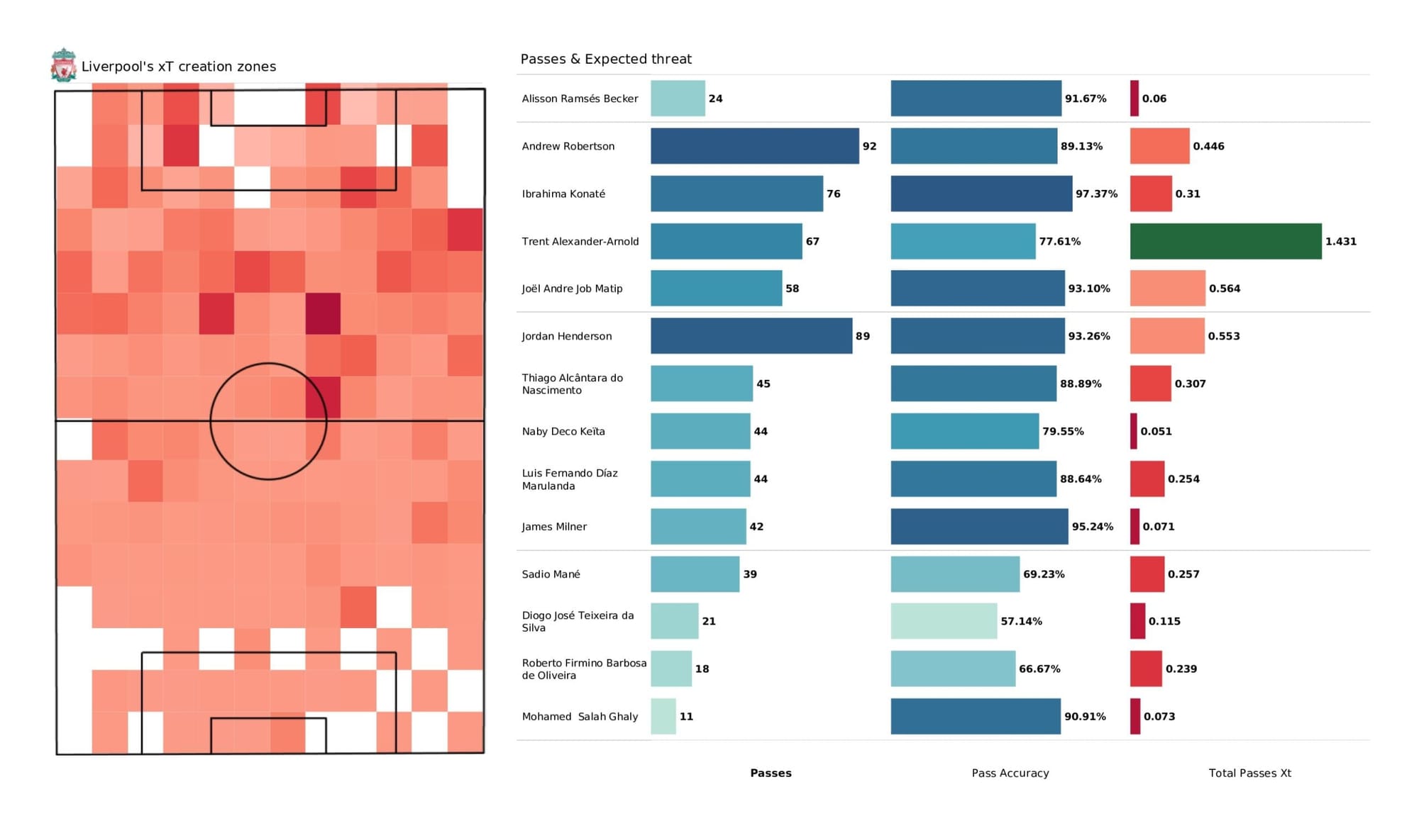 Premier League 2021/22: Liverpool vs Wolverhampton Wanderers - data viz, stats and insights