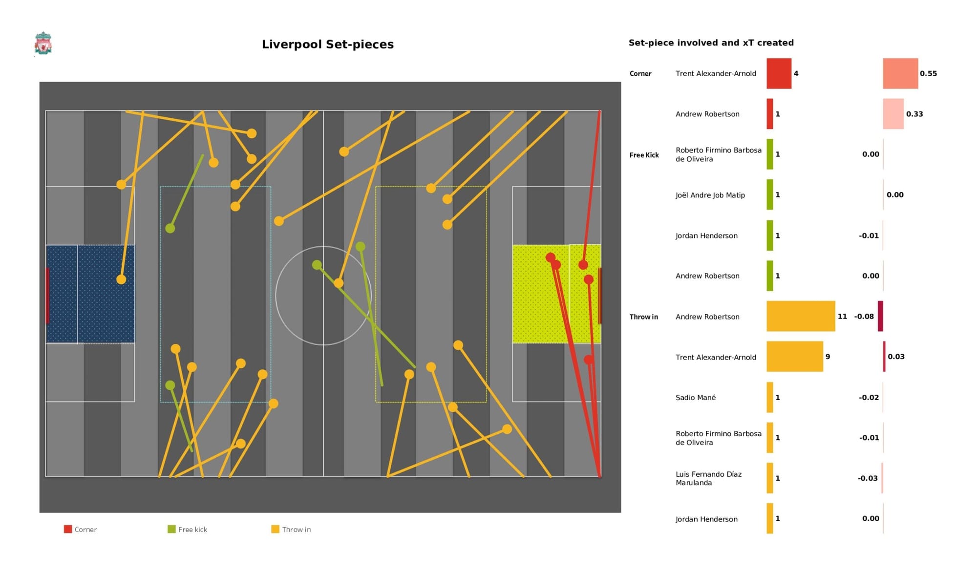 Premier League 2021/22: Liverpool vs Wolverhampton Wanderers - data viz, stats and insights