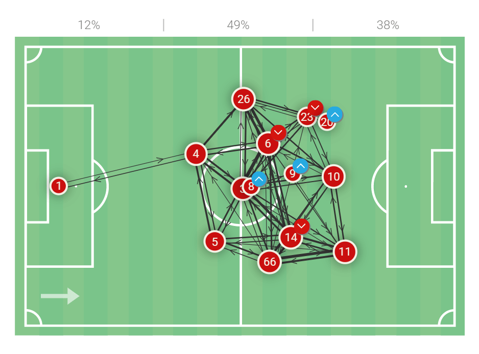 UEFA Champions League 2021/22: Liverpool vs Real Madrid - tactical analysis tactics