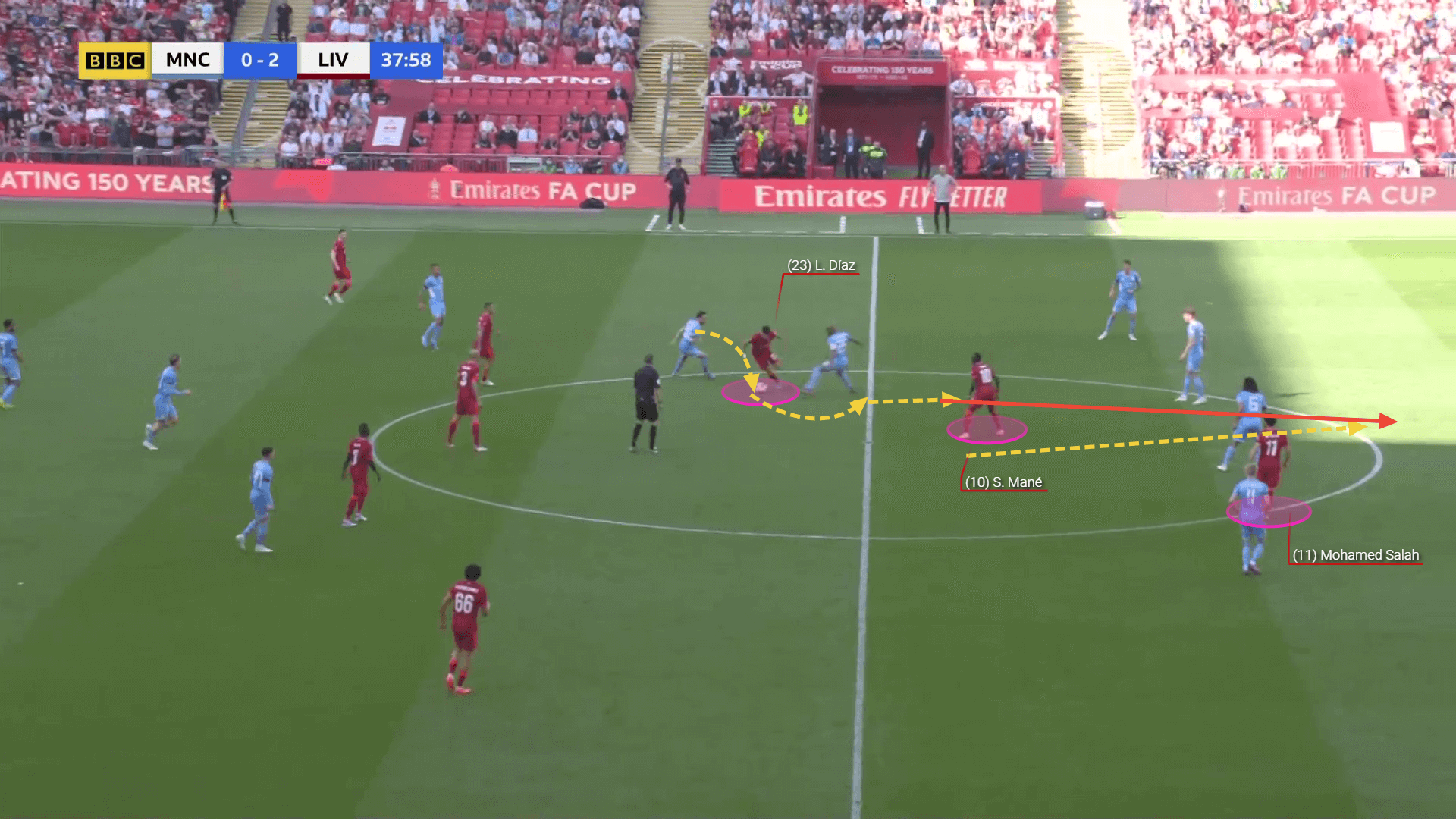 Premier League 2021/22: Man City Liverpool Aston Villa Wolves - tactical analysis tactics