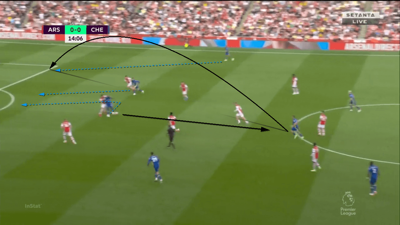 Chelsea FC: Chelsea's Failure to Utilise Romelu Lukaku 2021/22 - team analysis tactics