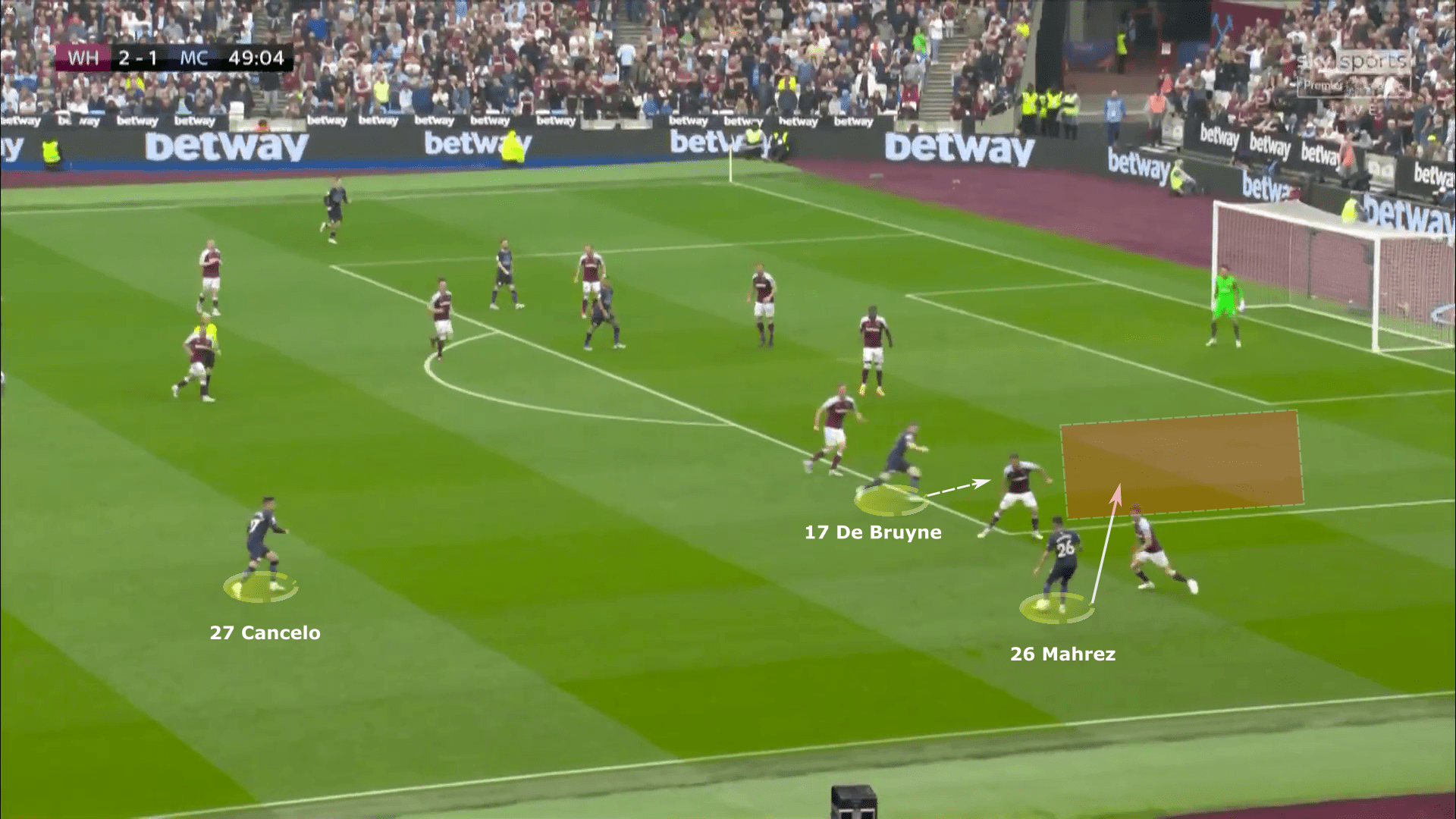 Premier League 2021/22: West Ham vs Manchester City - tactical analysis tactics