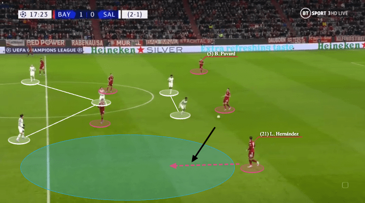 Julian Nagelsmann at Bayern 2022/23 - tactical analysis