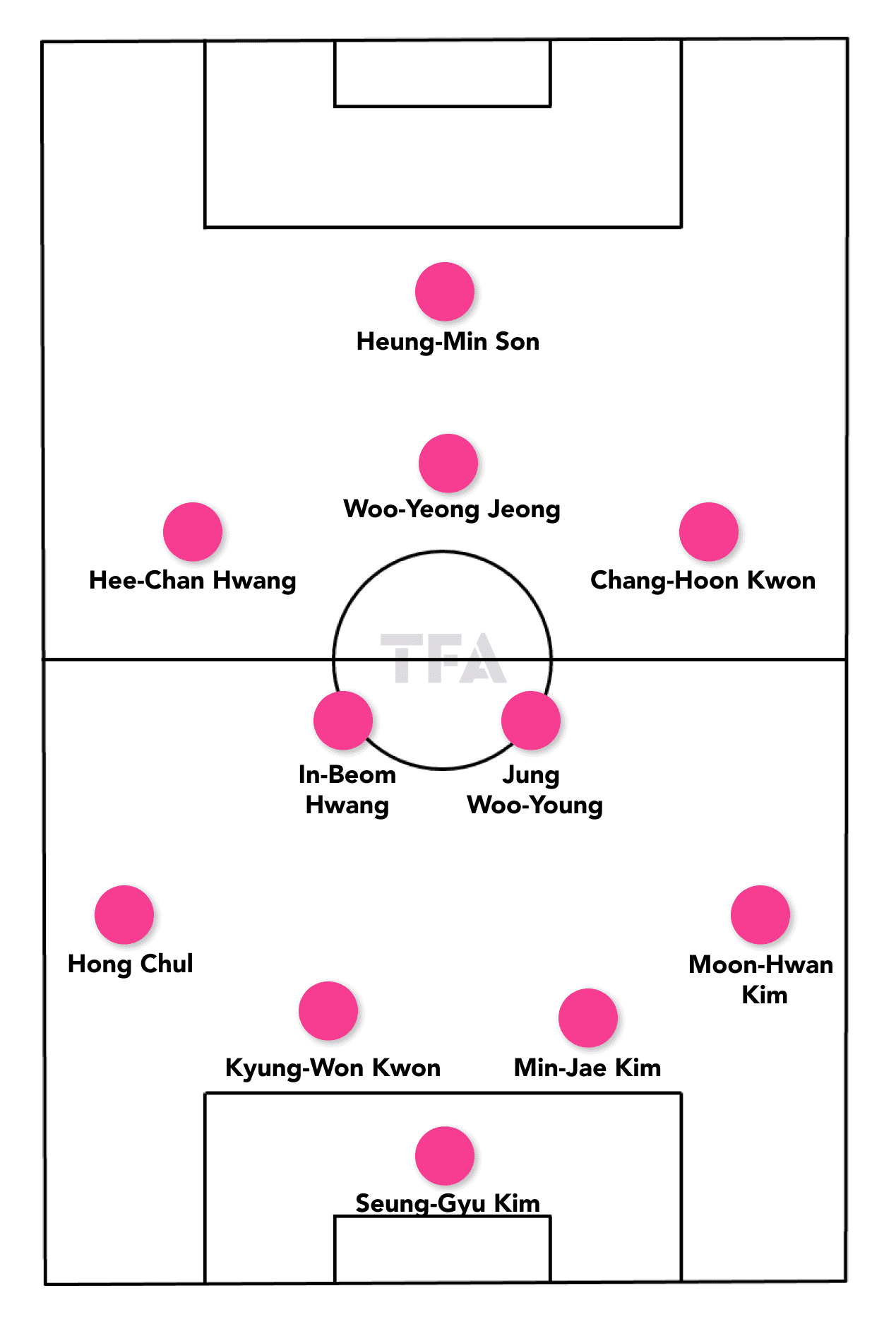 World Cup 2022 Tactical Preview: South Korea - tactical analysis - tactics