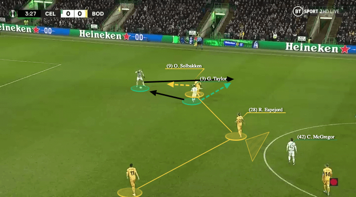 Ange Postecoglou at Celtic 2021/22 - tactical analysis - tactics