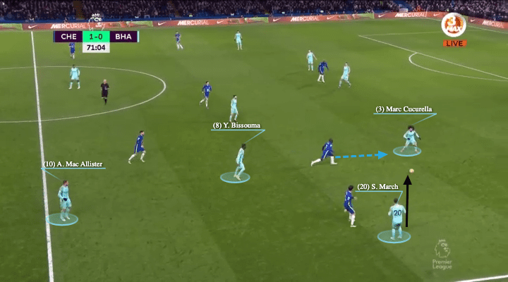 Marc Cucurella 2022/23 - scout report - tactical analysis - tactics