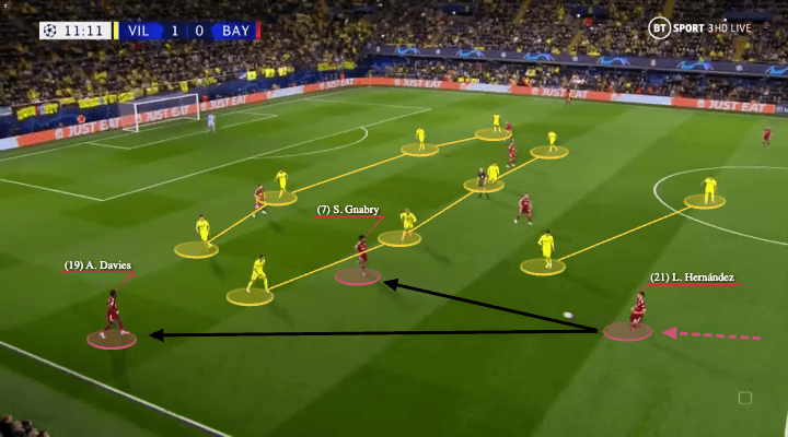 Julian Nagelsmann at Bayern 2022/23 - tactical analysis