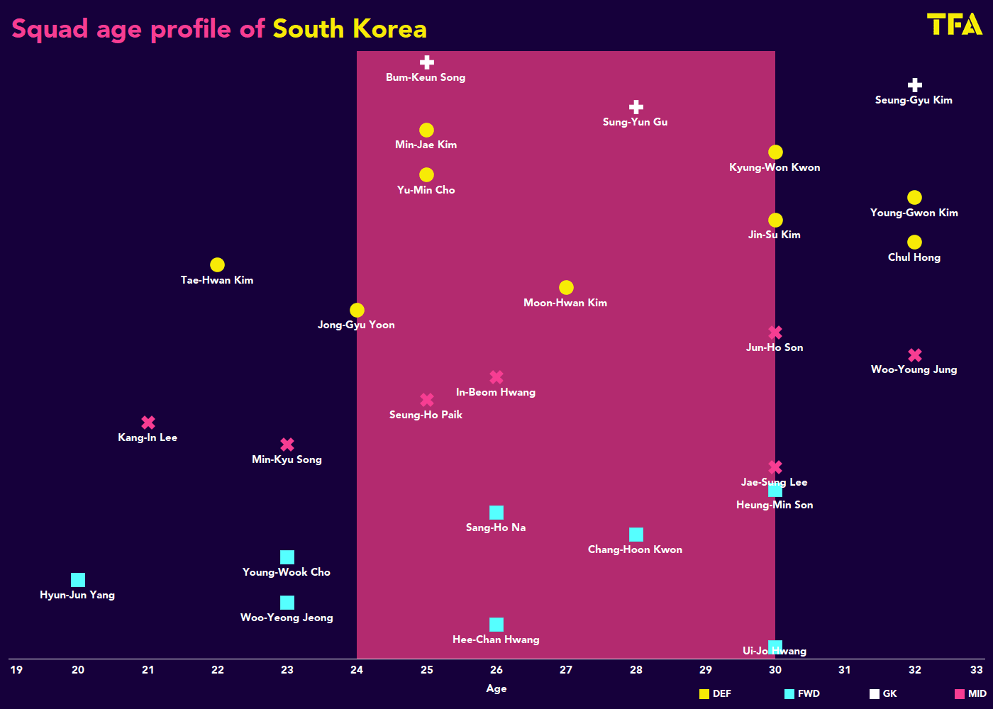 World Cup 2022 Tactical Preview: South Korea - tactical analysis - tactics