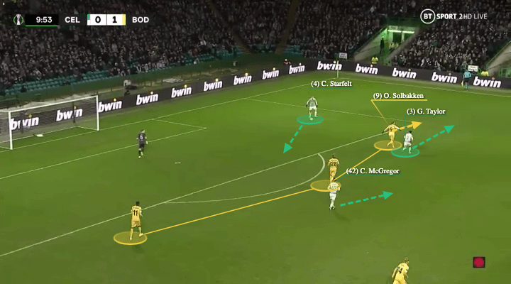 Ange Postecoglou at Celtic 2021/22 - tactical analysis - tactics