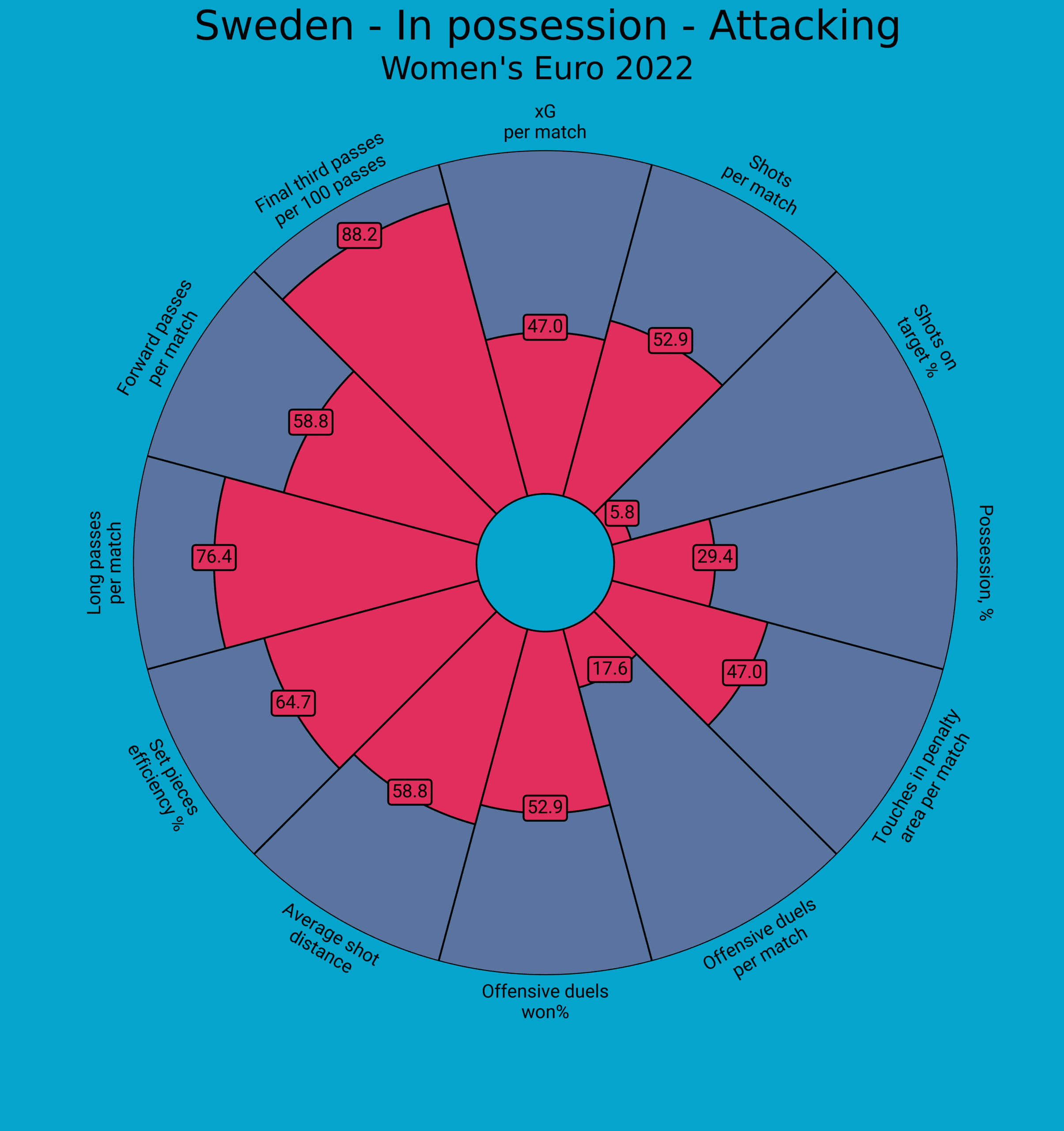 UEFA Women’s EURO 2022 Tactical Preview: Sweden - tactical analysis - tactics - scout report