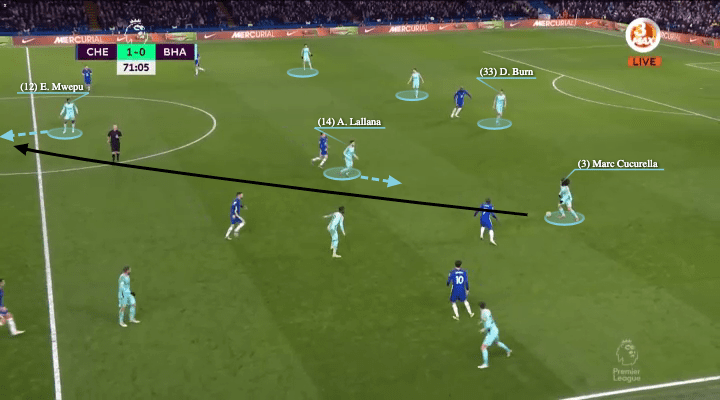 Marc Cucurella 2022/23 - scout report - tactical analysis - tactics