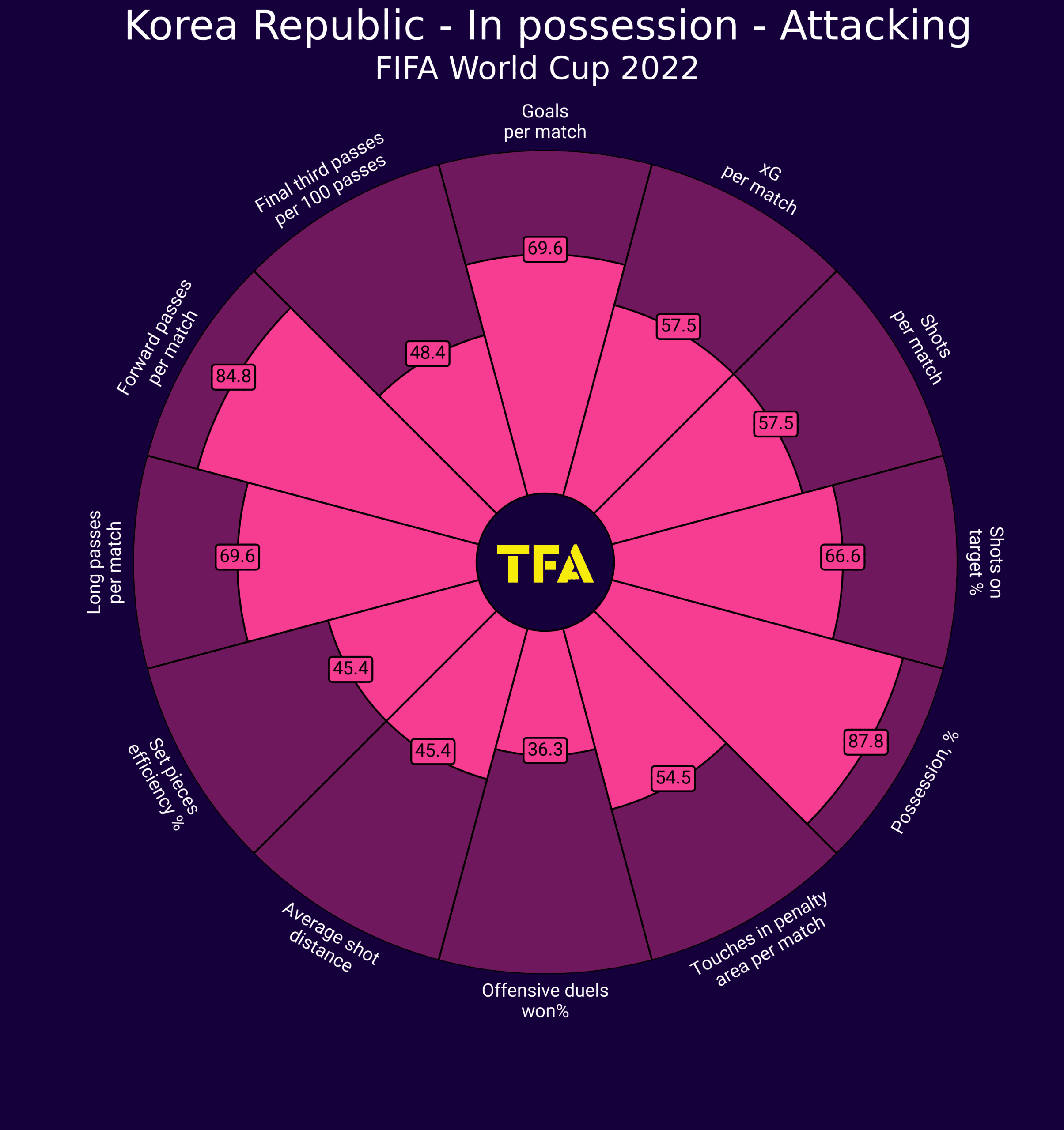 World Cup 2022 Tactical Preview: South Korea - tactical analysis - tactics