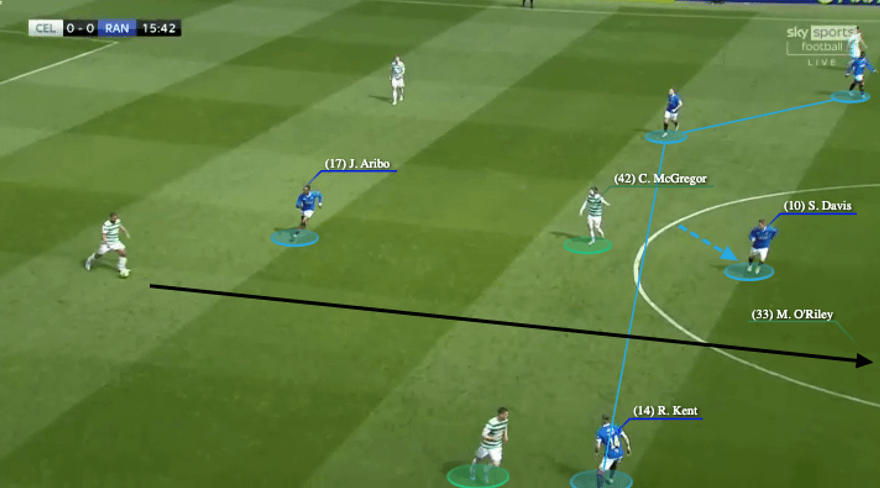 Ange Postecoglou at Celtic 2021/22 - tactical analysis - tactics