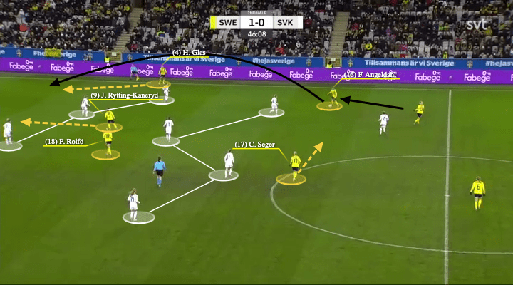 UEFA Women’s EURO 2022 Tactical Preview: Sweden - tactical analysis - tactics - scout report