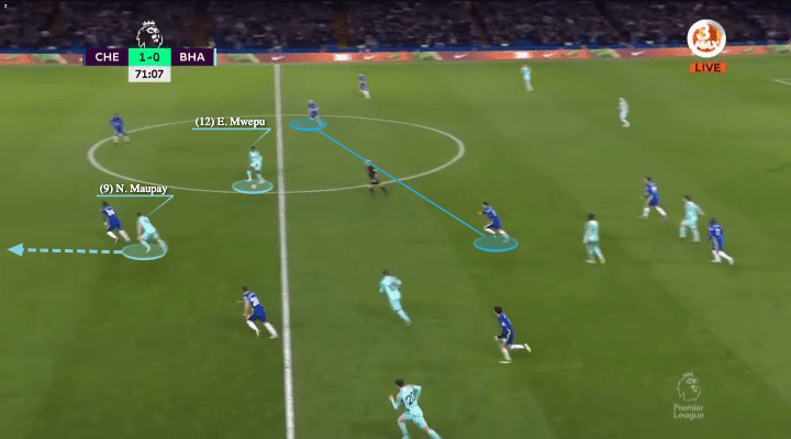 Marc Cucurella 2022/23 - scout report - tactical analysis - tactics