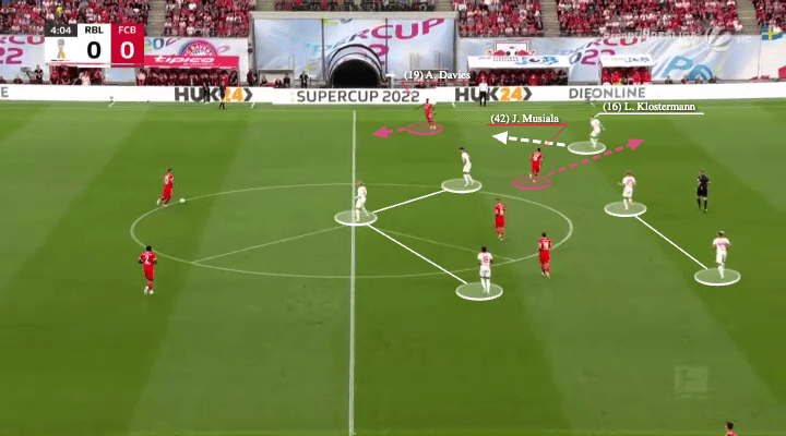 Julian Nagelsmann at Bayern 2022/23 - tactical analysis