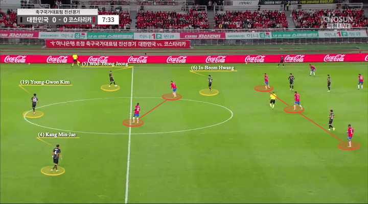 World Cup 2022 Tactical Preview: South Korea - tactical analysis - tactics