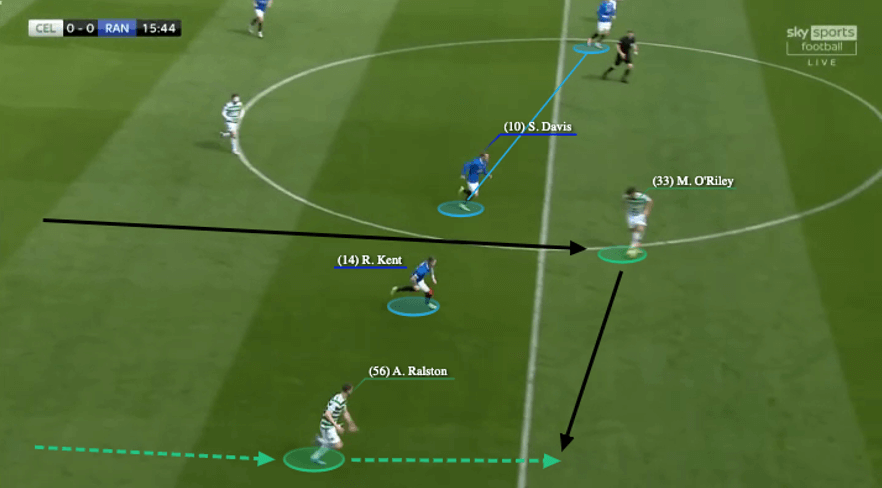 Ange Postecoglou at Celtic 2021/22 - tactical analysis - tactics