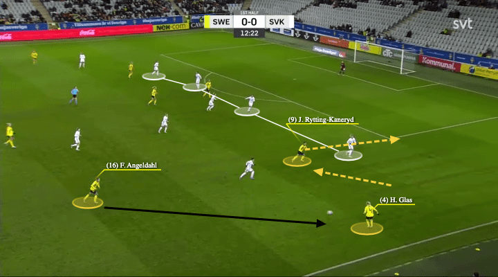 UEFA Women’s EURO 2022 Tactical Preview: Sweden - tactical analysis - tactics - scout report