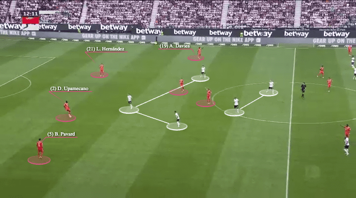 Julian Nagelsmann at Bayern 2022/23 - tactical analysis