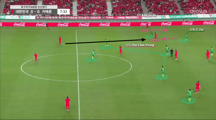 World Cup 2022 Tactical Preview: South Korea - tactical analysis - tactics