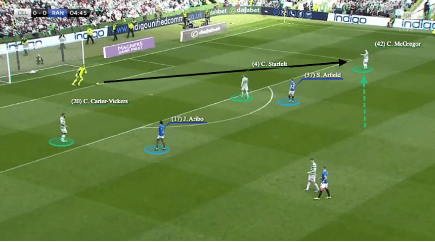 Ange Postecoglou at Celtic 2021/22 - tactical analysis - tactics