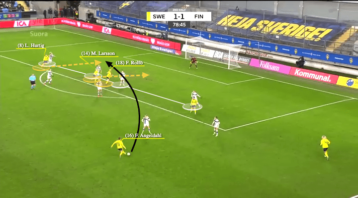 UEFA Women’s EURO 2022 Tactical Preview: Sweden - tactical analysis - tactics - scout report