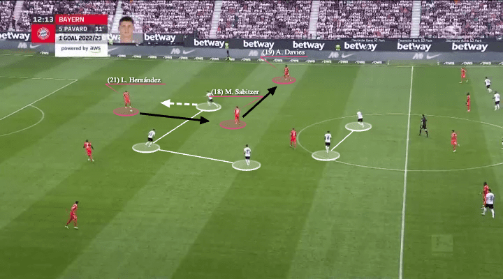 Julian Nagelsmann at Bayern 2022/23 - tactical analysis