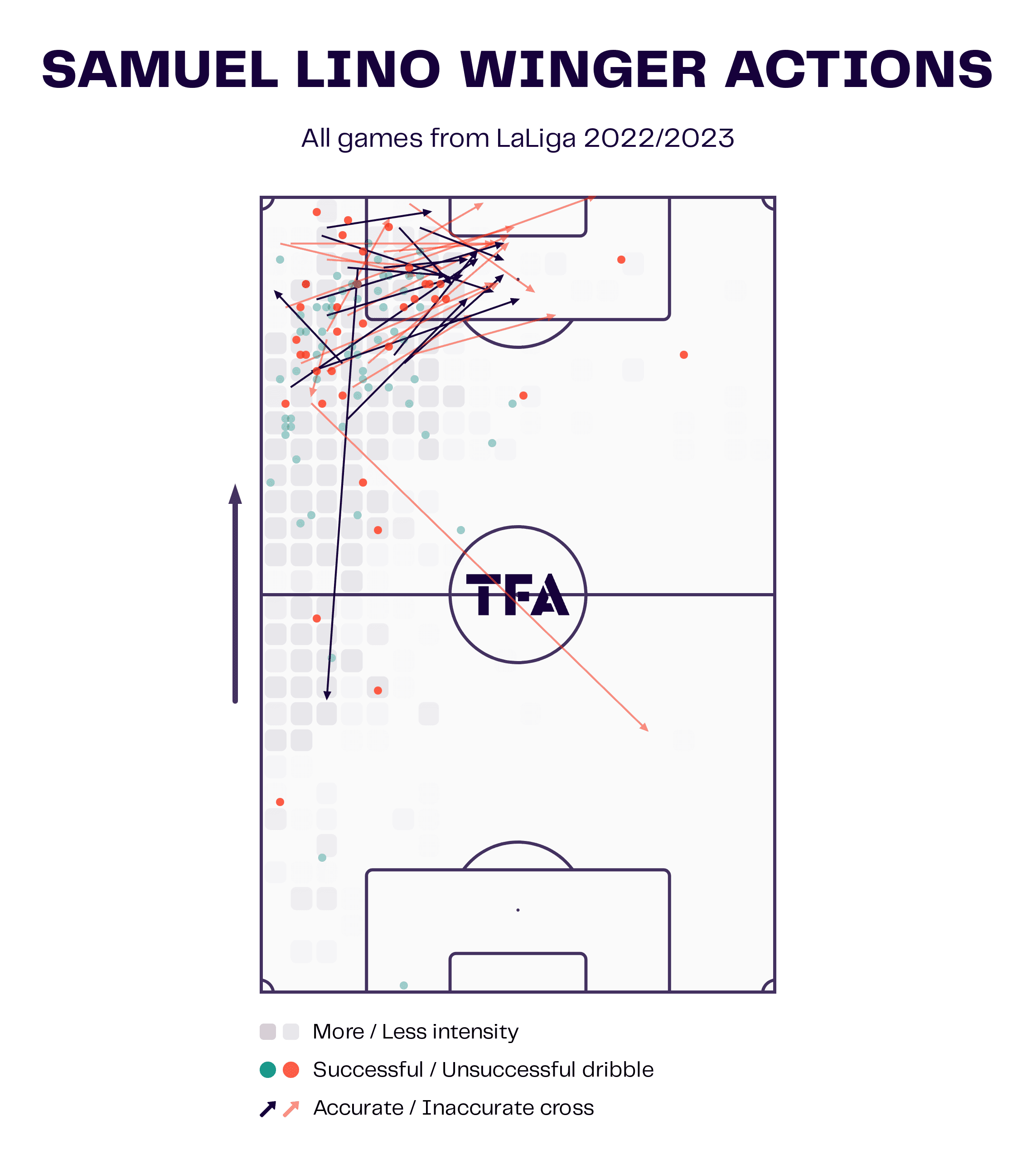 Samuel Lino 2022/23 - scout report - tactical analysis - tactics