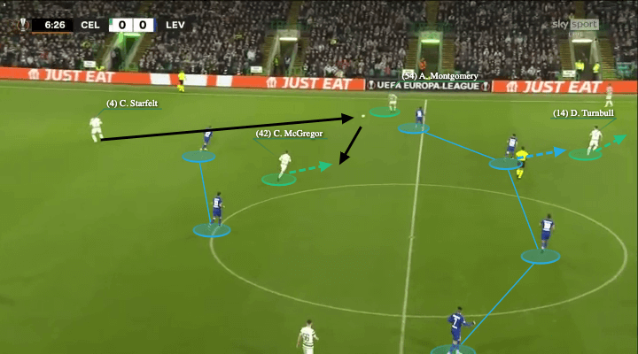 Ange Postecoglou at Celtic 2021/22 - tactical analysis - tactics