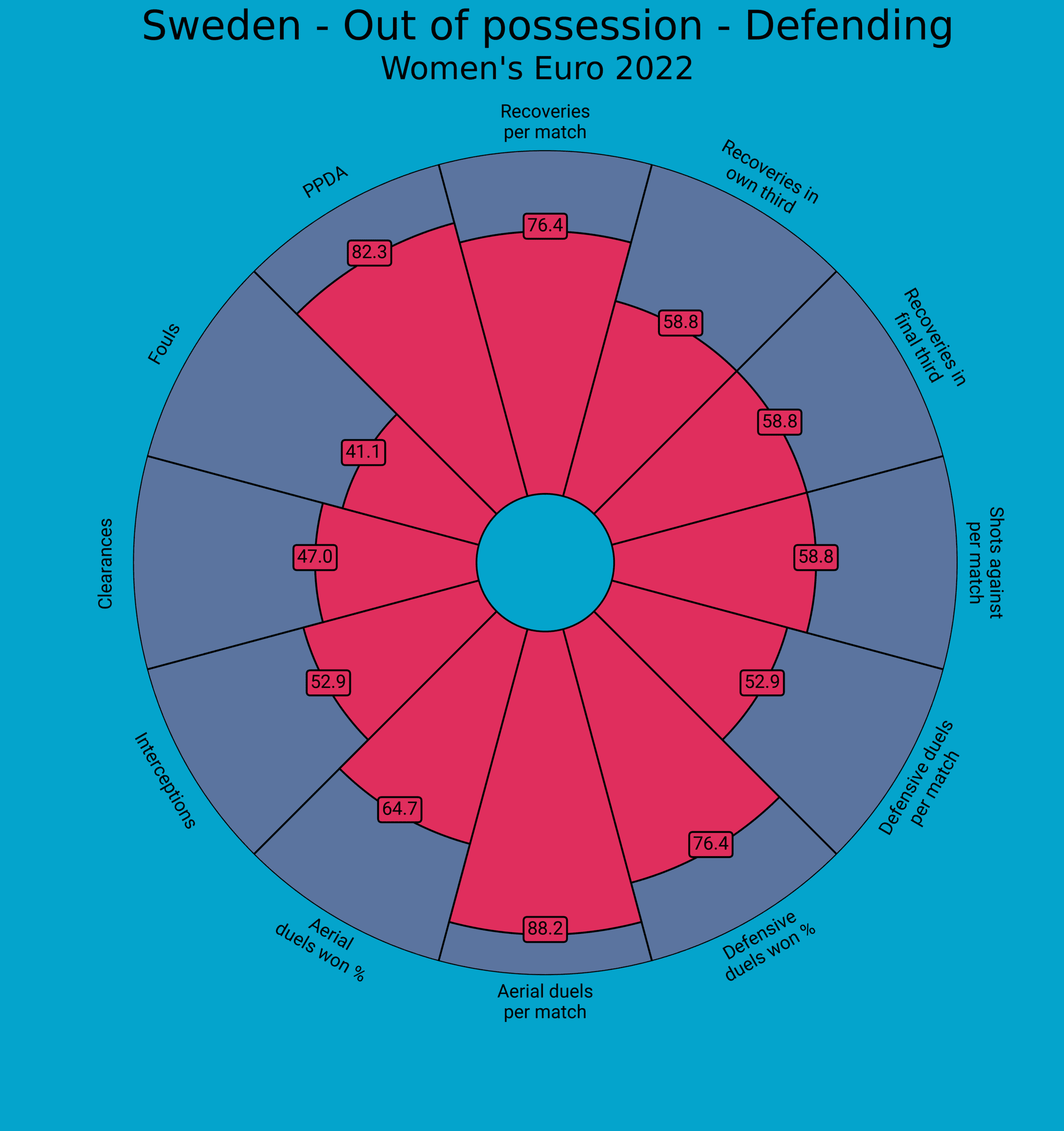 UEFA Women’s EURO 2022 Tactical Preview: Sweden - tactical analysis - tactics - scout report