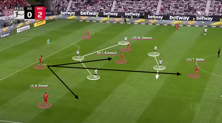 Julian Nagelsmann at Bayern 2022/23 - tactical analysis