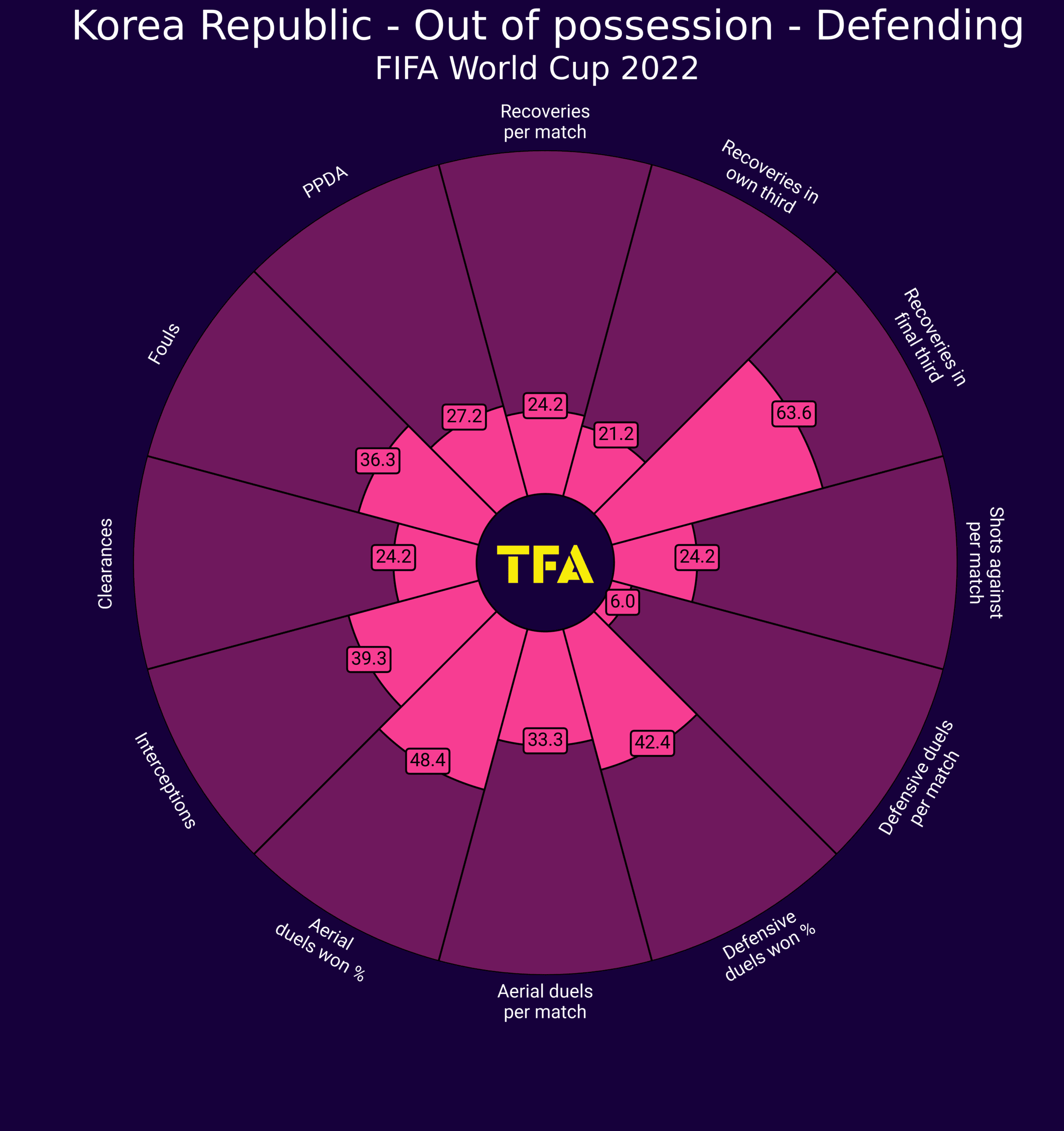 World Cup 2022 Tactical Preview: South Korea - tactical analysis - tactics