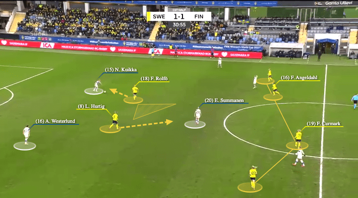 UEFA Women’s EURO 2022 Tactical Preview: Sweden - tactical analysis - tactics - scout report