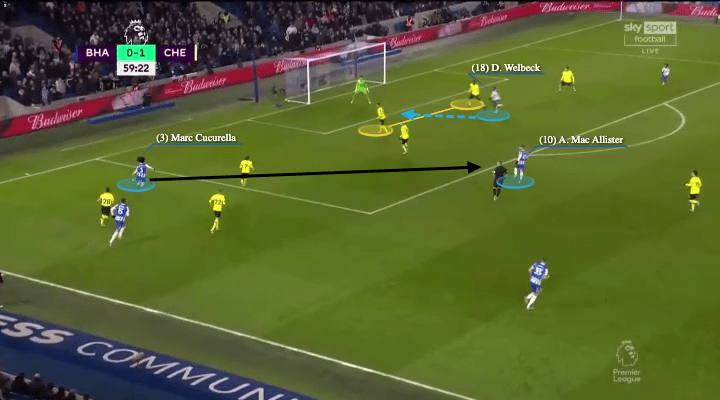 Marc Cucurella 2022/23 - scout report - tactical analysis - tactics