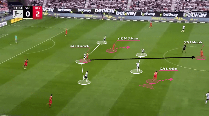 Julian Nagelsmann at Bayern 2022/23 - tactical analysis