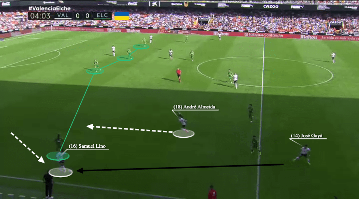 Samuel Lino 2022/23 - scout report - tactical analysis - tactics