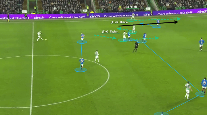 Ange Postecoglou at Celtic 2021/22 - tactical analysis - tactics