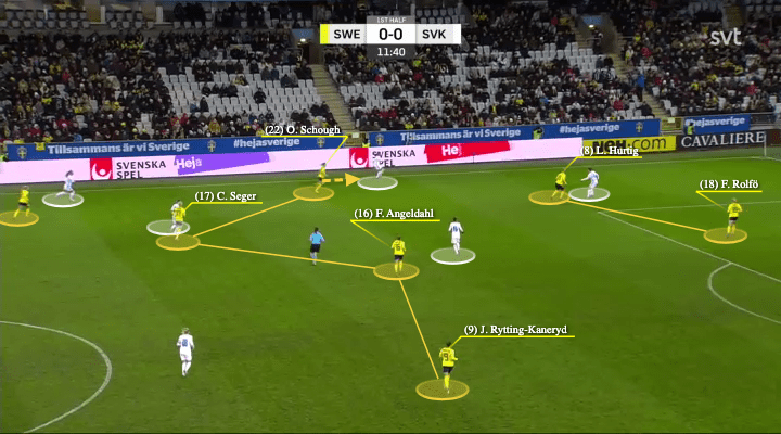 UEFA Women’s EURO 2022 Tactical Preview: Sweden - tactical analysis - tactics - scout report