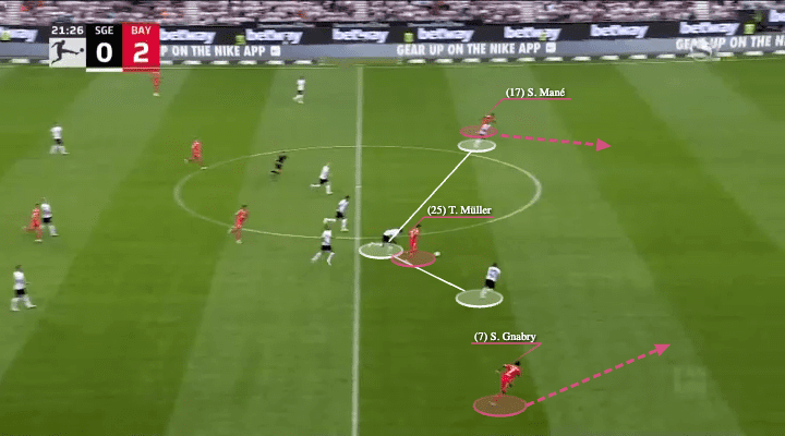 Julian Nagelsmann at Bayern 2022/23 - tactical analysis