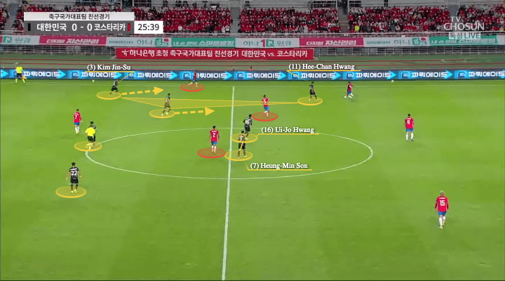 World Cup 2022 Tactical Preview: South Korea - tactical analysis - tactics