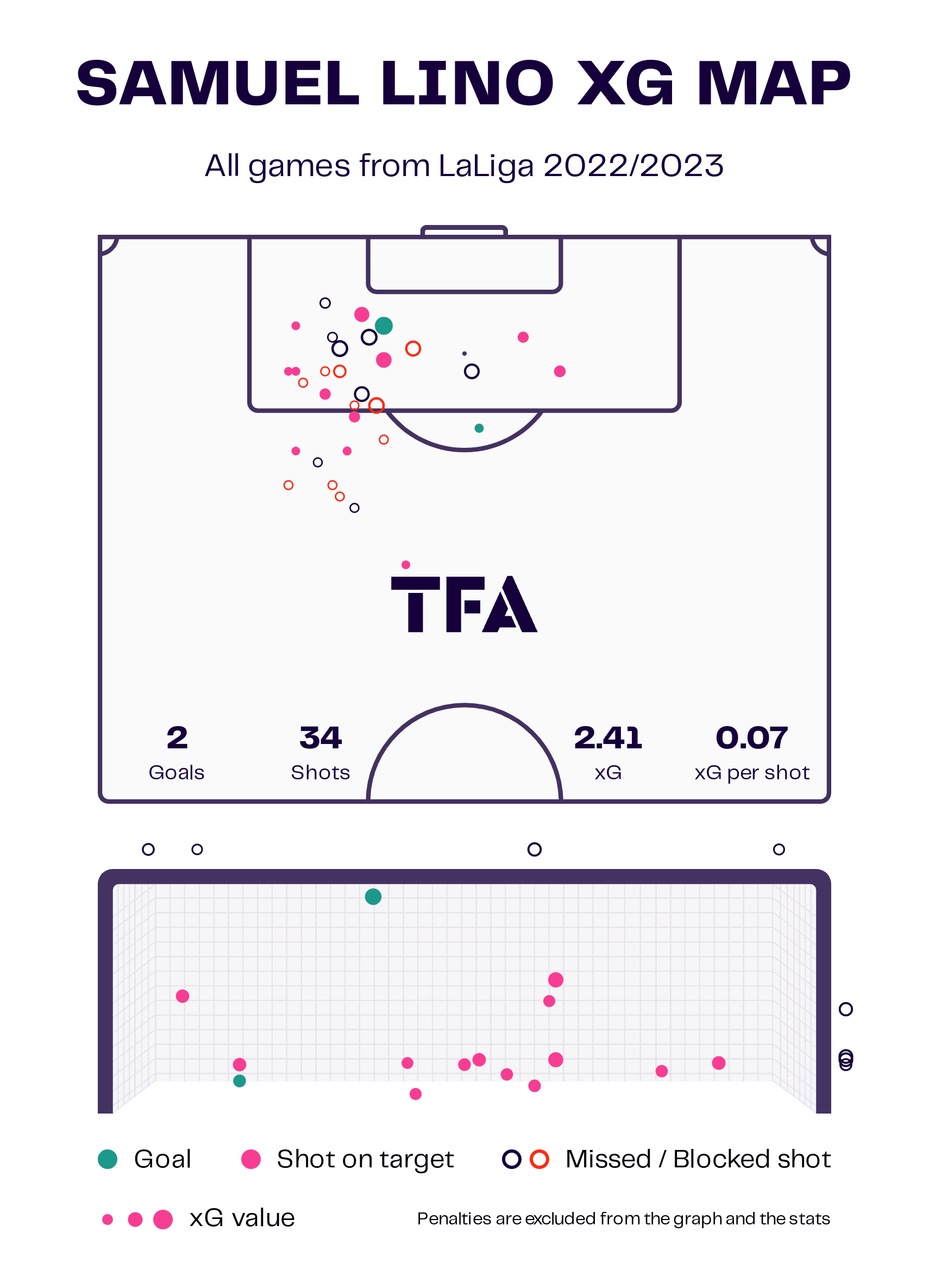 Samuel Lino 2022/23 - scout report - tactical analysis - tactics