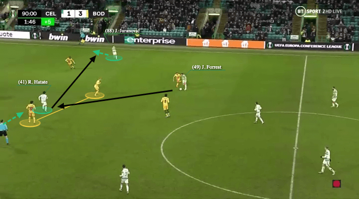 Ange Postecoglou at Celtic 2021/22 - tactical analysis - tactics