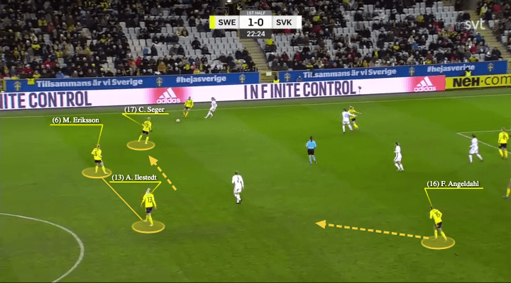 UEFA Women’s EURO 2022 Tactical Preview: Sweden - tactical analysis - tactics - scout report