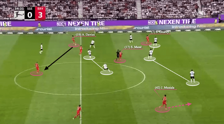 Julian Nagelsmann at Bayern 2022/23 - tactical analysis