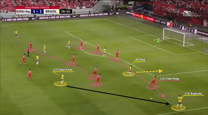 World Cup 2022 Tactical Preview: South Korea - tactical analysis - tactics