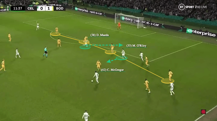 Ange Postecoglou at Celtic 2021/22 - tactical analysis - tactics