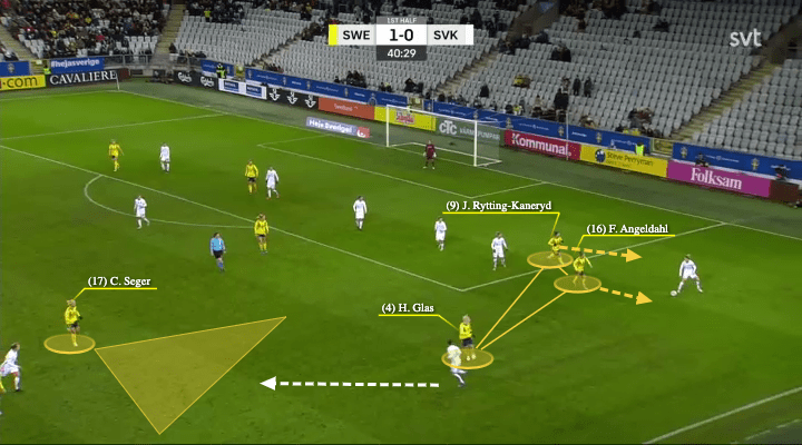 UEFA Women’s EURO 2022 Tactical Preview: Sweden - tactical analysis - tactics - scout report