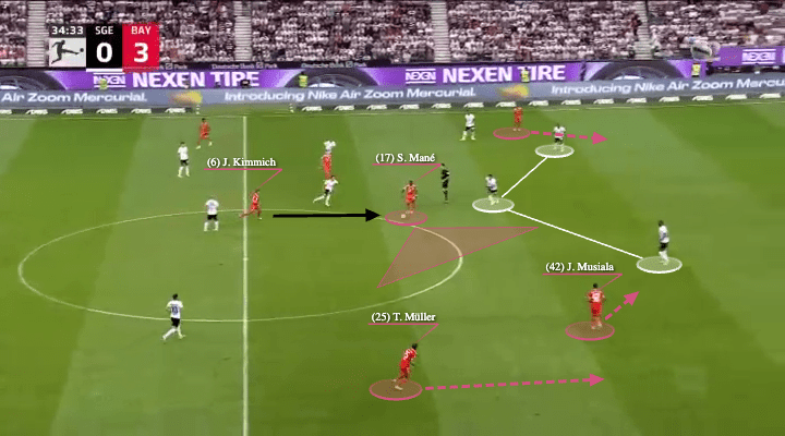 Julian Nagelsmann at Bayern 2022/23 - tactical analysis